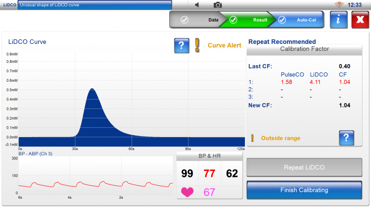 Normal Hemodynamic Values Chart