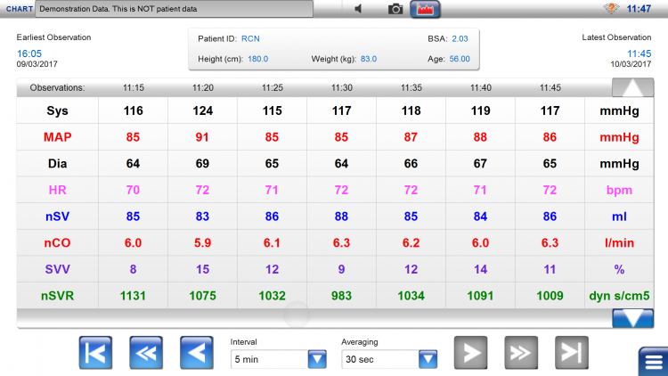 Normal Hemodynamic Values Chart