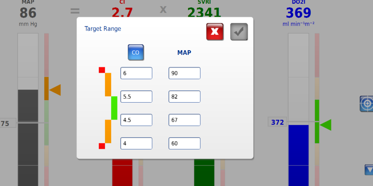 Hemodynamic Values Chart