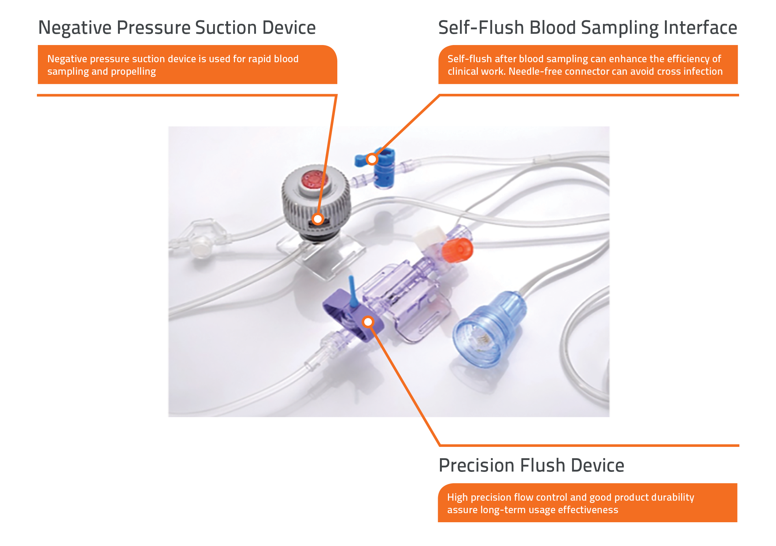 Pressure Transducers Lidco Hemodynamic Monitoring For The Entire